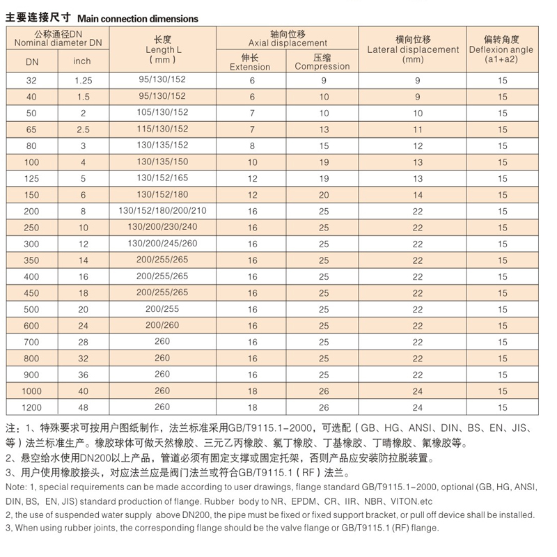 耐磨橡胶软接