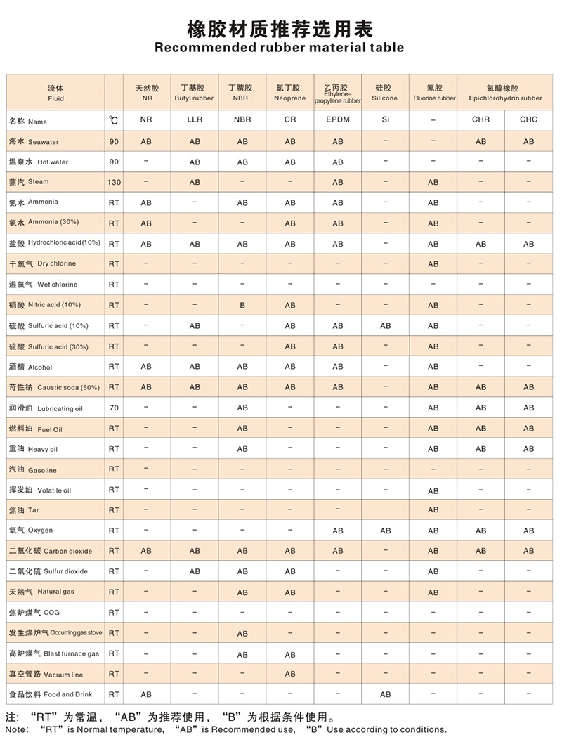 橡胶软接头材质