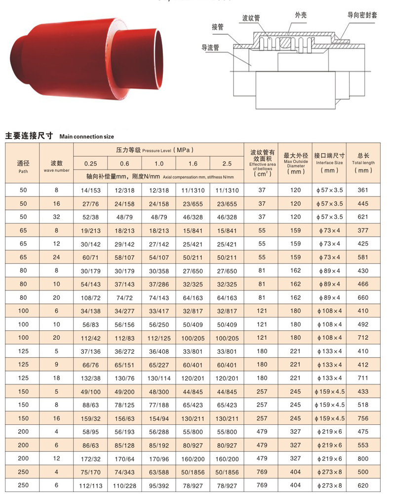 直埋式波纹膨胀节(图5)