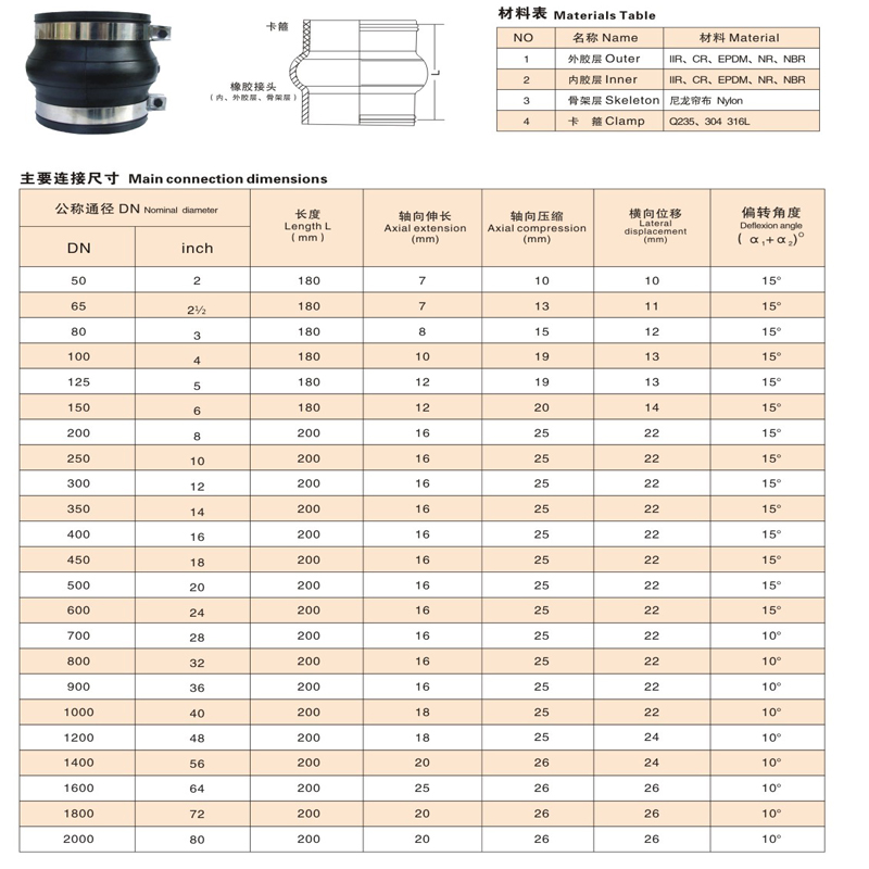 KKT型卡箍橡胶接头(图6)