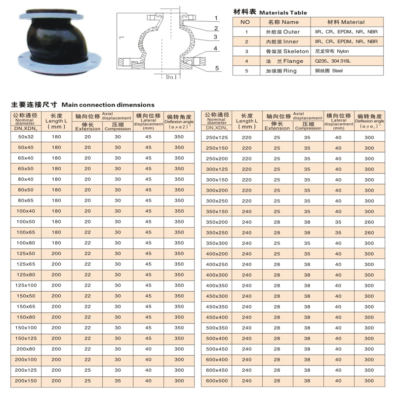 KPYT偏心异径可曲挠橡胶接头(图5)