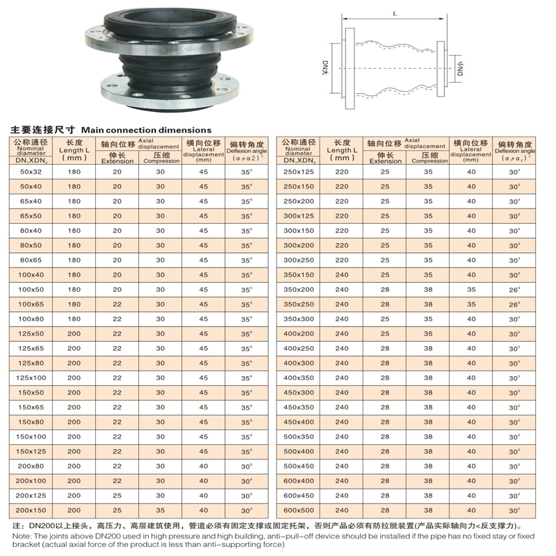 KYT型同心异径橡胶软接头(图5)