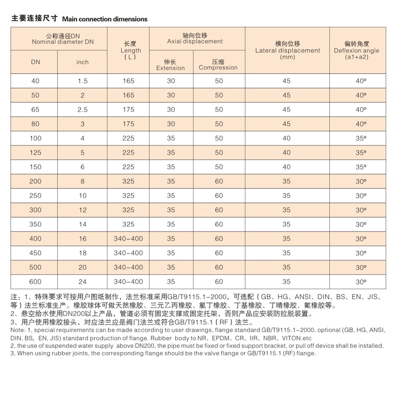 KST双球体橡胶软接头(图7)